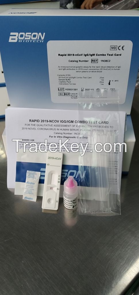 Coronavirus Testing Kits