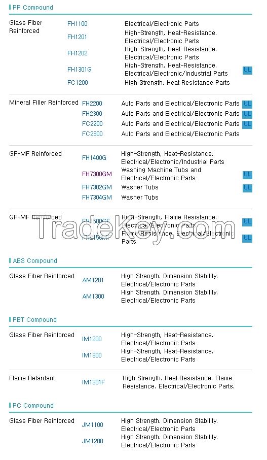 PP Compound used for making Washing Machine Tubs