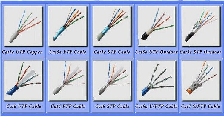 Factory directly selling price for lan cable Cat5/Cat6/Cat7