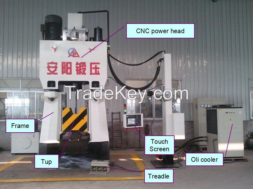 CNC Fully Hydraulic Die Forging Hammer