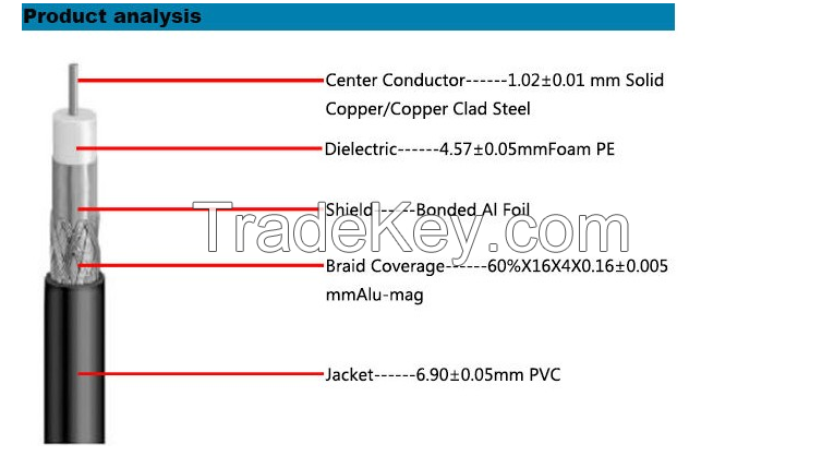 coaxial cable rg6