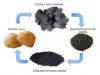 Coconut Shell Based Activated Carbon