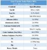 Caustic Soda Anhydrous Flakes 98%