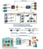 FTTx FTTH EPON Triple-play Solutions