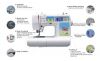 Sell Domestic Embroidery and Sewing Machine (ES950N)