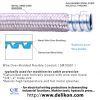 Electric Flexible Metallic Conduit,Metal Wire Braided,EMI shielding