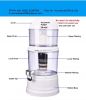 cost effective  water filter (non-electrical)