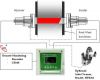 Smoke Density Meter