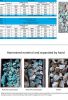 Copper ore stones concentrate 30%