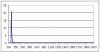 Sell 254nm Bandpass Filters Supplier, Free sample available