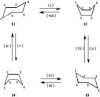 Sell Cyclohexane