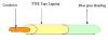 Sell ULTeflon Insulated Wire