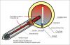 Selling heat pipe solar vacuum tube