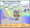 Sell Micro Hydro Power Generator