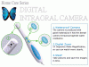 Intra oral camera