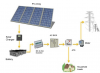 Sell  Grid Tie With Battery Storage System