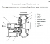 Sell wear resistant slurry pump part