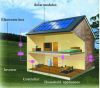 Sell solar energy system