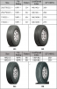 Various tire patterns and sizes with excellent price and quality