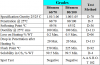 Bitumen 60/70 @ USD 500/MT