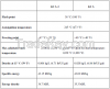 Jet fuel or aviation turbine fuel (ATF)