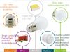 360 LED bulb 12W