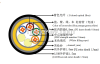 double layer outer sheath all dielectric self-supporting optical fiber cable