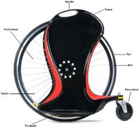 Sell     Magic Wheel