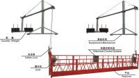 suspended working platform