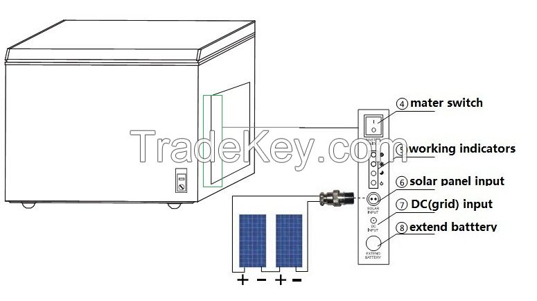 150L Solar Panel Freezer with Lithium Ion Battery, MPPT Controller