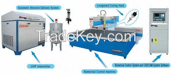 plastic  cutting machine