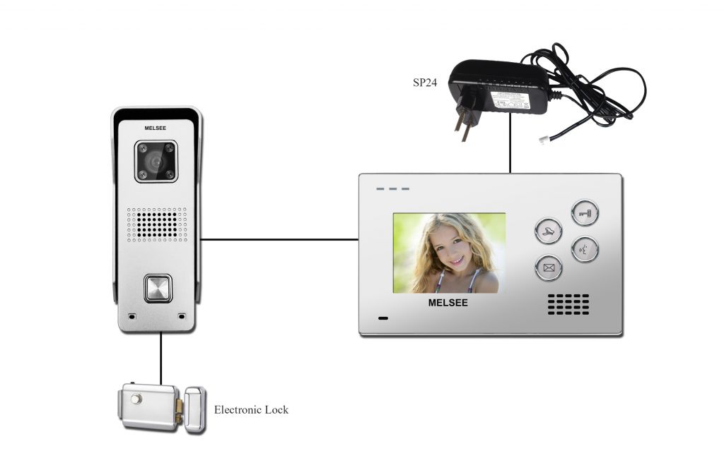 video door phones,system kits,indoor monitor and outdoor station