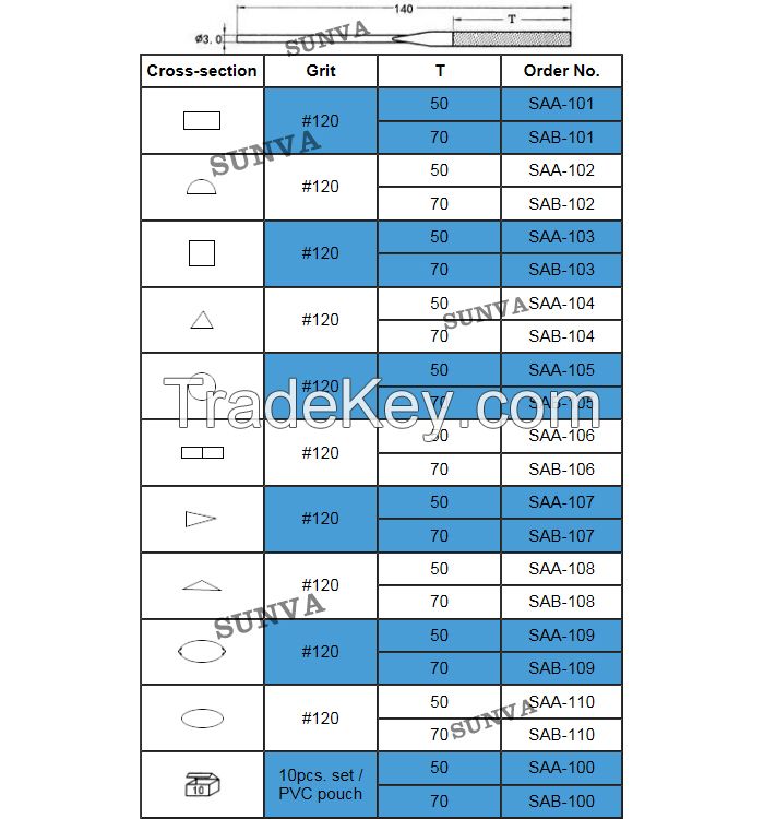 SUNVA Diamond Needle Files