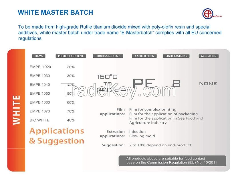 CaCO3 filler masterbatch to reduce plastic processing cost and improve product properties