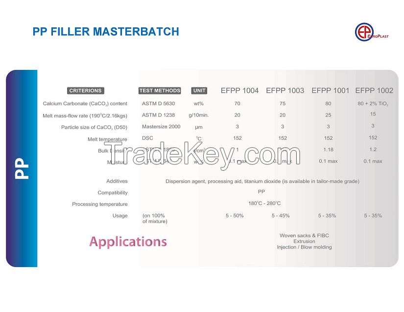 CaCO3 filler masterbatch to reduce plastic processing cost and improve product properties