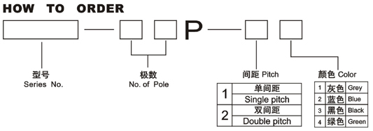 pluggable terminal block