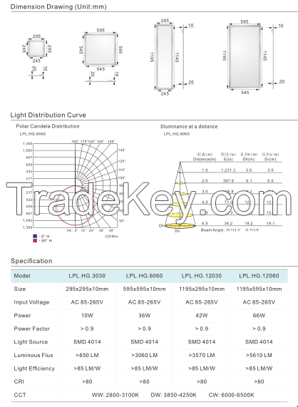 High Quality LED Panel Lights for Indoor Usage