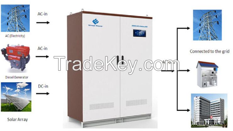 energy storage system solar energy system&amp;#40;ESS&amp;#41;