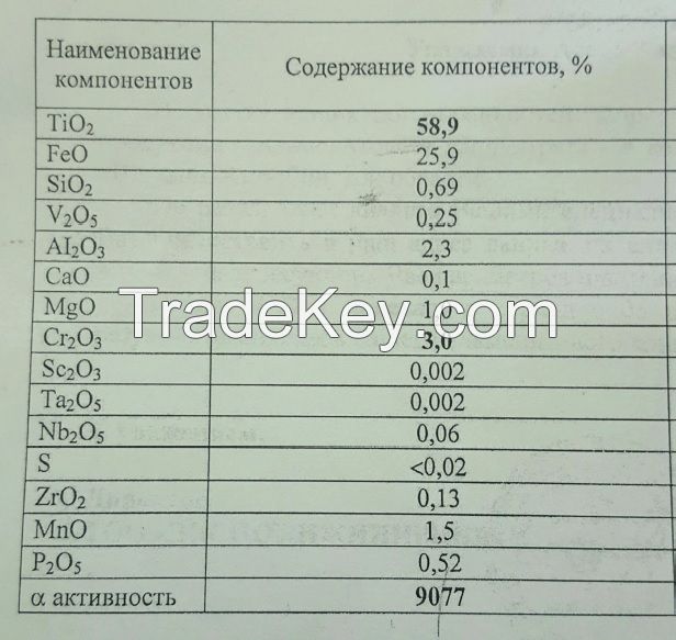 Ilmenite Sand from Kazakhstan