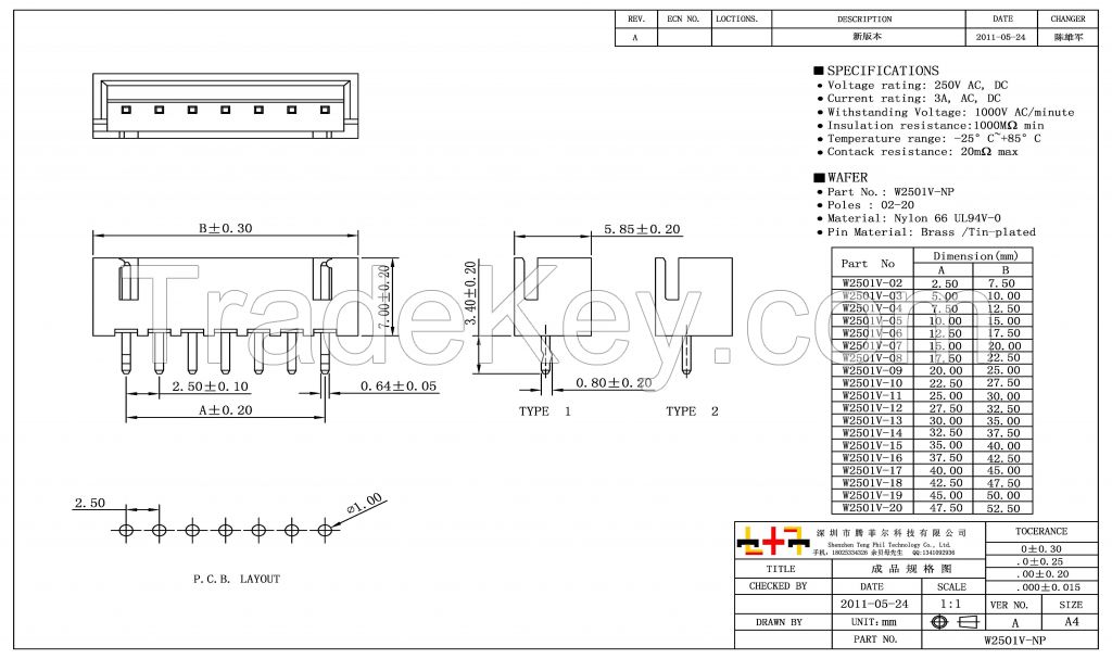 TJC3 specifications