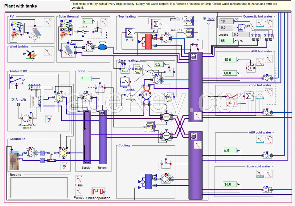 Dynamic building indoor climate simulations