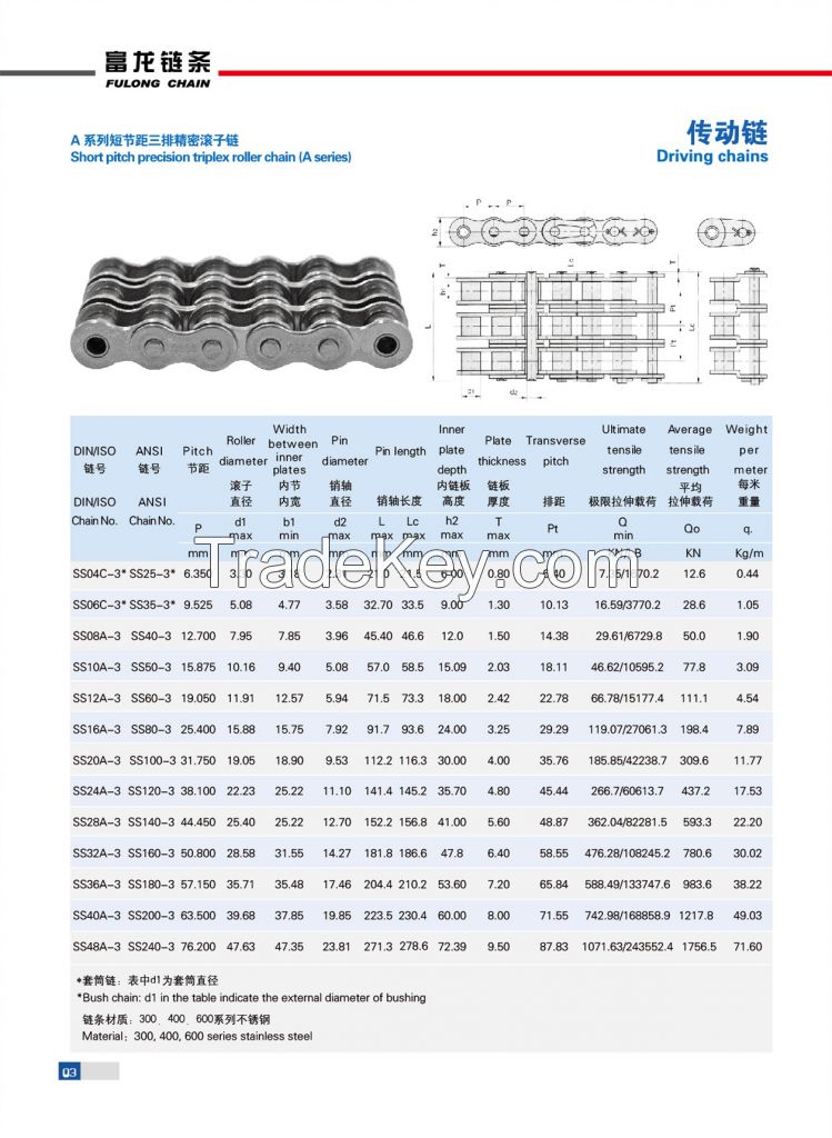 Short pitch precision single roller chain (A series)