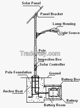 excellent solar street light