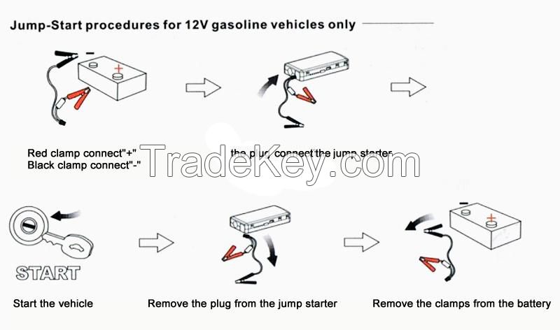 12V 18000mAH Car Jump Starter Emergency Car Charger Portable Auto Jump Start Battery Charger with Over-load Protection for Car Laptop Phone Pad