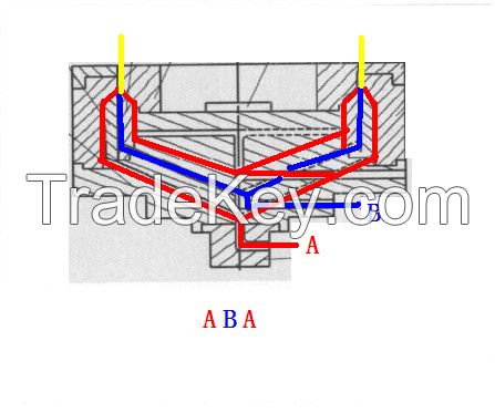 Three Layers Co-Extrusion Plastic Film Blowing Machine