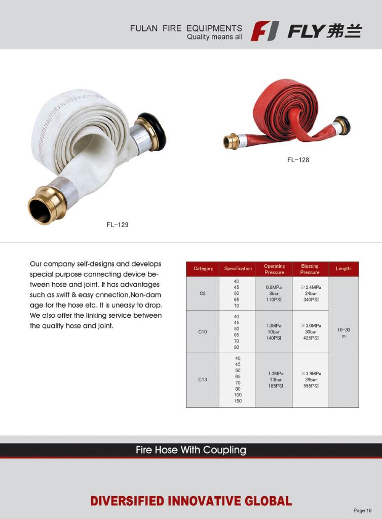 Tank Cleaning Couplings