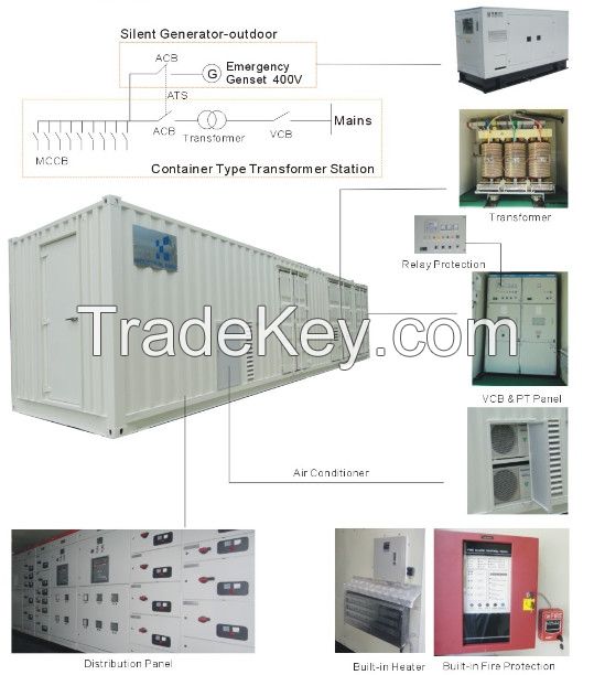 prefabricated mobile substation E-house