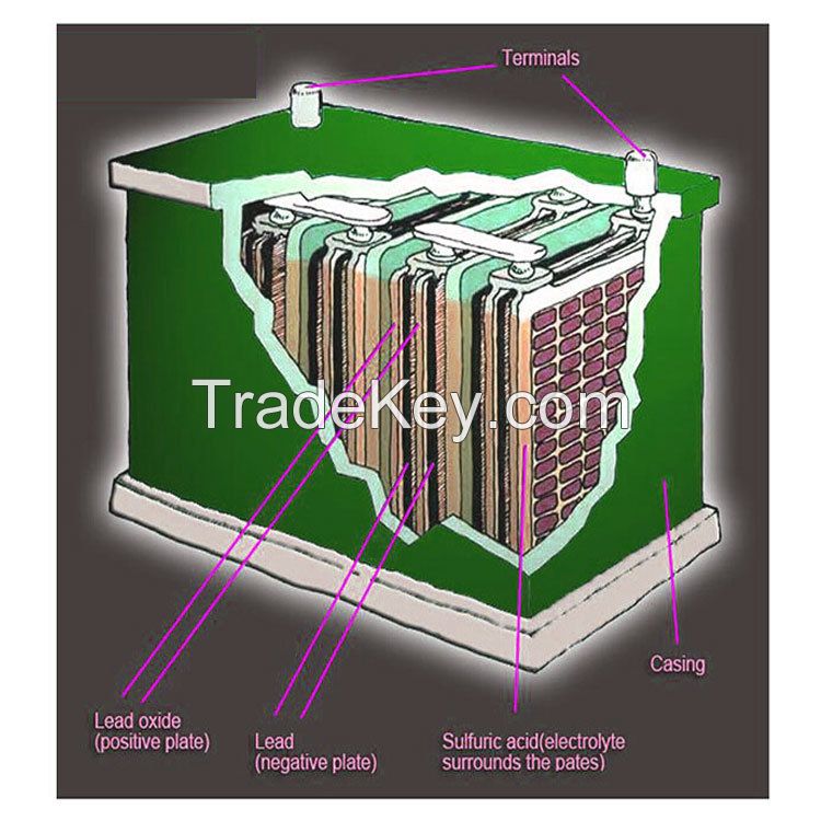 Lead Acid Battery 12v12ah