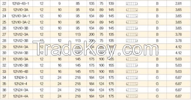 Lead Acid Motorcycle battery 12V 5Ah