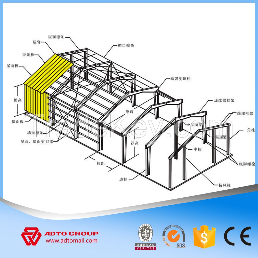 Light Steel Structure Construction High quality Building Factory Supply Steel Frame House